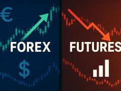 Foreign exchange and futures trading charts comparing market trends and financial data
