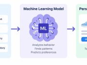 Image 1 of How Advanced Retail Technology Can Transform the Customer Experience with Machine Learning
